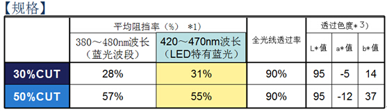 茄子视频在线免费茄子视频APP在线无限免费观看网站技術參數