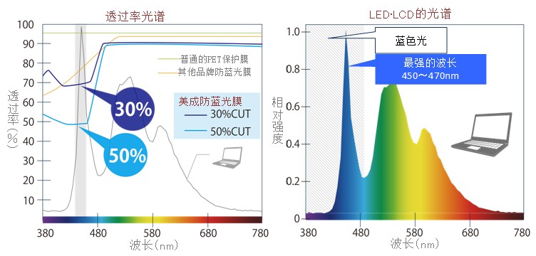 茄子视频APP在线无限免费观看网站原理