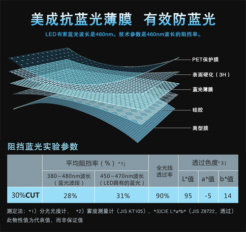 茄子视频在线免费茄子视频APP在线无限免费观看网站材料有效阻隔屏幕藍光 茄子视频在线免费茄子视频APP在线无限免费观看网站材料有效阻隔屏幕藍光
