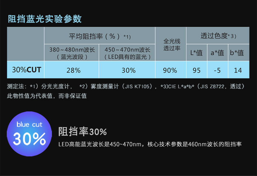 茄子视频APP在线无限免费观看网站材料阻隔藍光30%