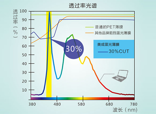 茄子视频APP在线无限免费观看网站真的防藍光嗎 茄子视频APP在线无限免费观看网站真的防藍光嗎